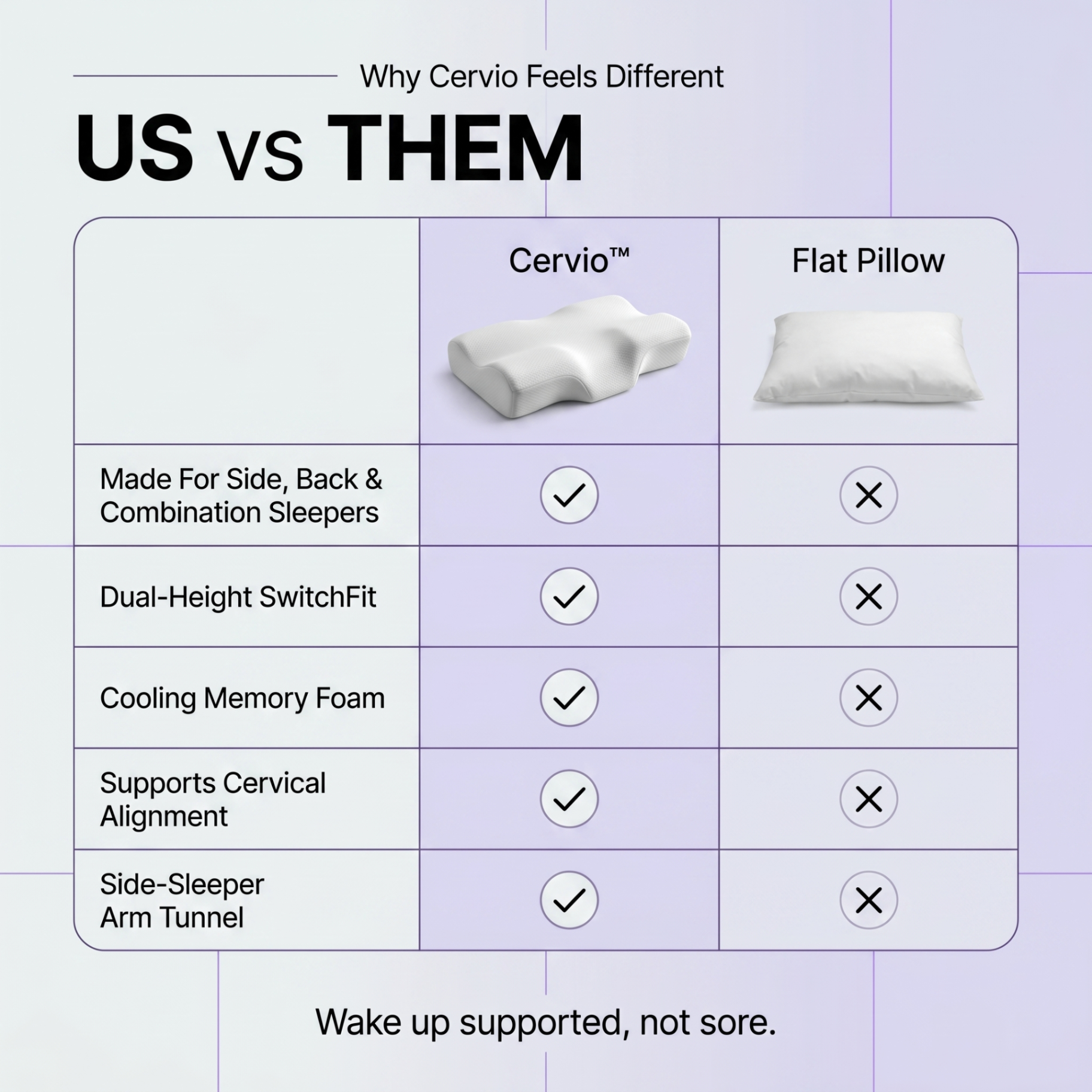Cervio vs flat pillow comparison